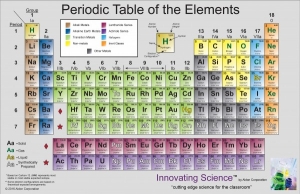 Periodic Table Poster 34 x 21
